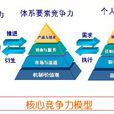 企業核心競爭力