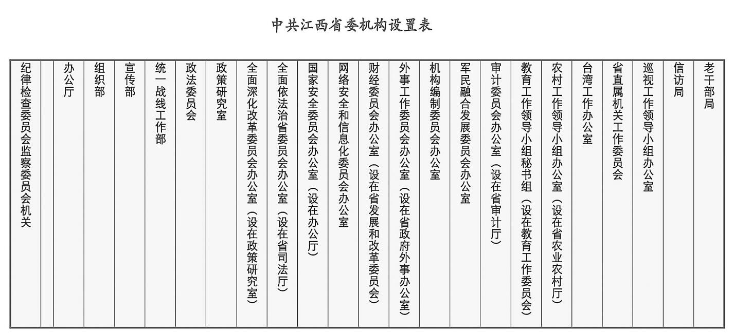 中共江西省委網路安全和信息化委員會辦公室