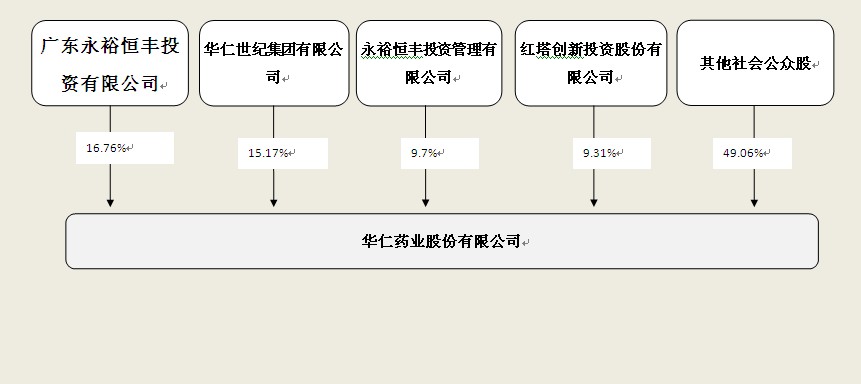 華仁藥業股份有限公司(青島華仁藥業股份有限公司)