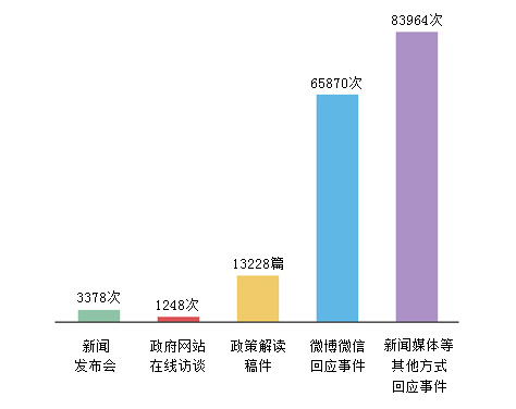 廣東省人民政府2016年政府信息公開工作年度報告