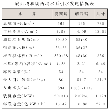 西瑪水電站