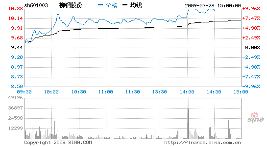 柳鋼股份