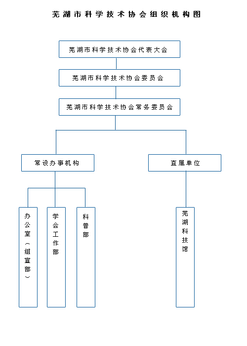 蕪湖市科學技術協會