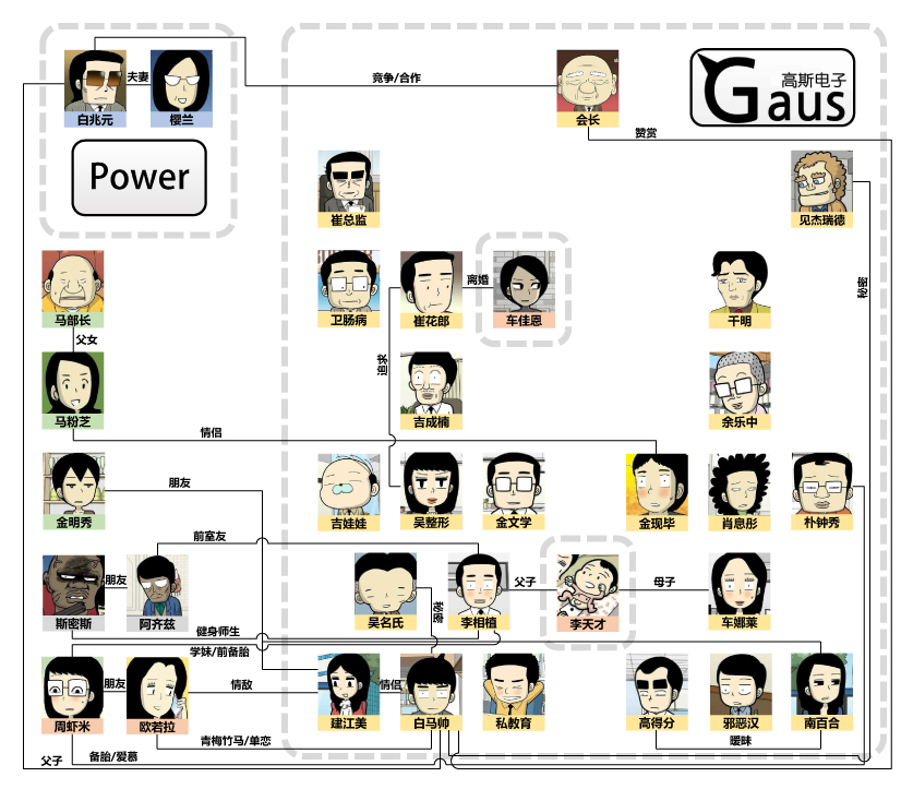 高斯電子公司