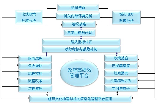 組織spm成熟度評估模型