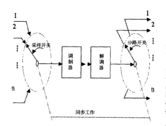 航空遙測設備