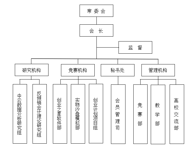 機構設定圖