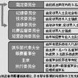 日本足球百年計畫