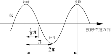 光斥力論