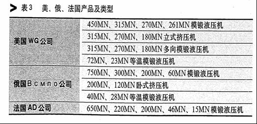 模鍛液壓機