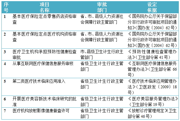 國務院關於第一批取消62項中央指定地方實施行政審批事項的決定