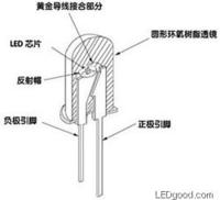 LED電視機