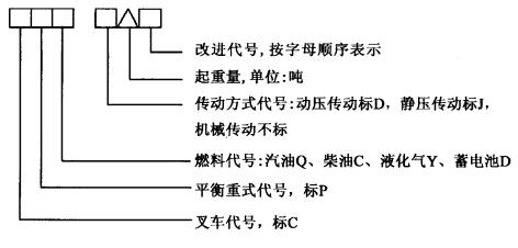 國產叉車型號編制方法