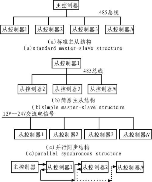 輪廓控制系統