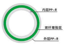 PP-R纖維增強複合管道