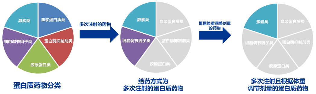 生長激素防腐劑