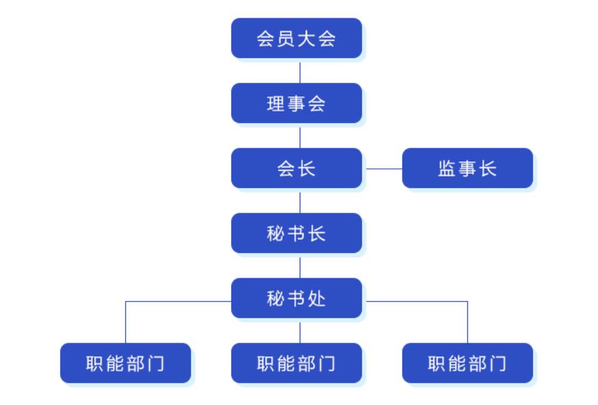 山東省徐州商會