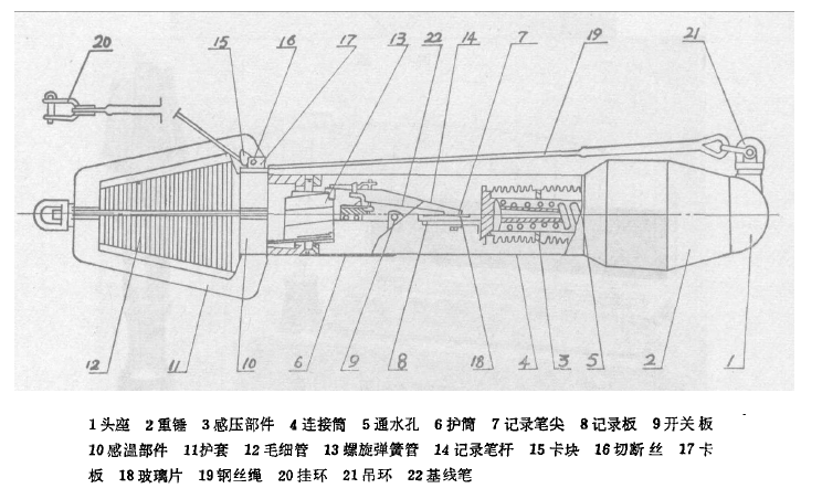 水深溫度計