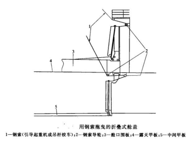 機械艙蓋