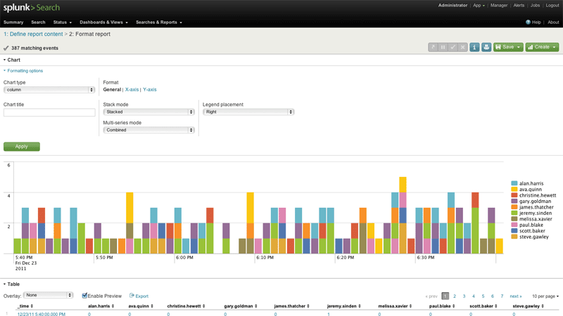 splunk