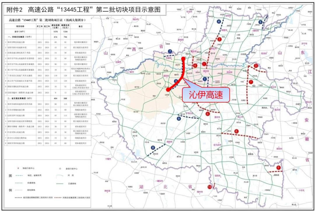 沁陽—伊川高速公路