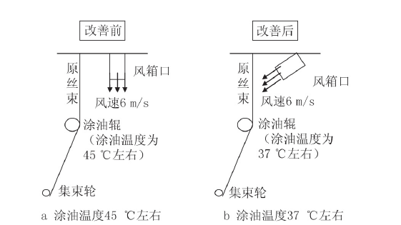 工藝風