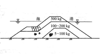 圖2  分機拋石堤