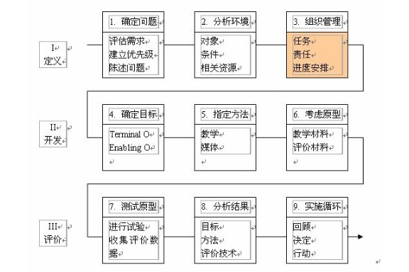 格拉奇和伊利模式