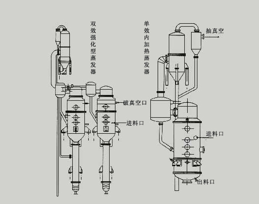 蒸發設備