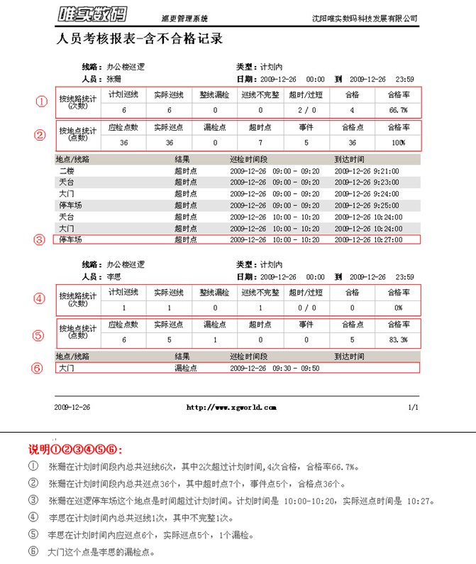 大慶工廠到崗巡檢