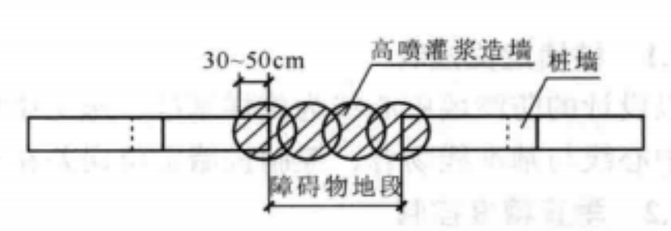 序列式柔性振動沉模板樁防滲牆施工工法