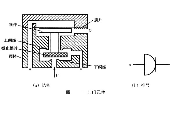 非門元件