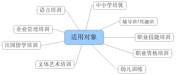 艾學通培訓學校ERP系統