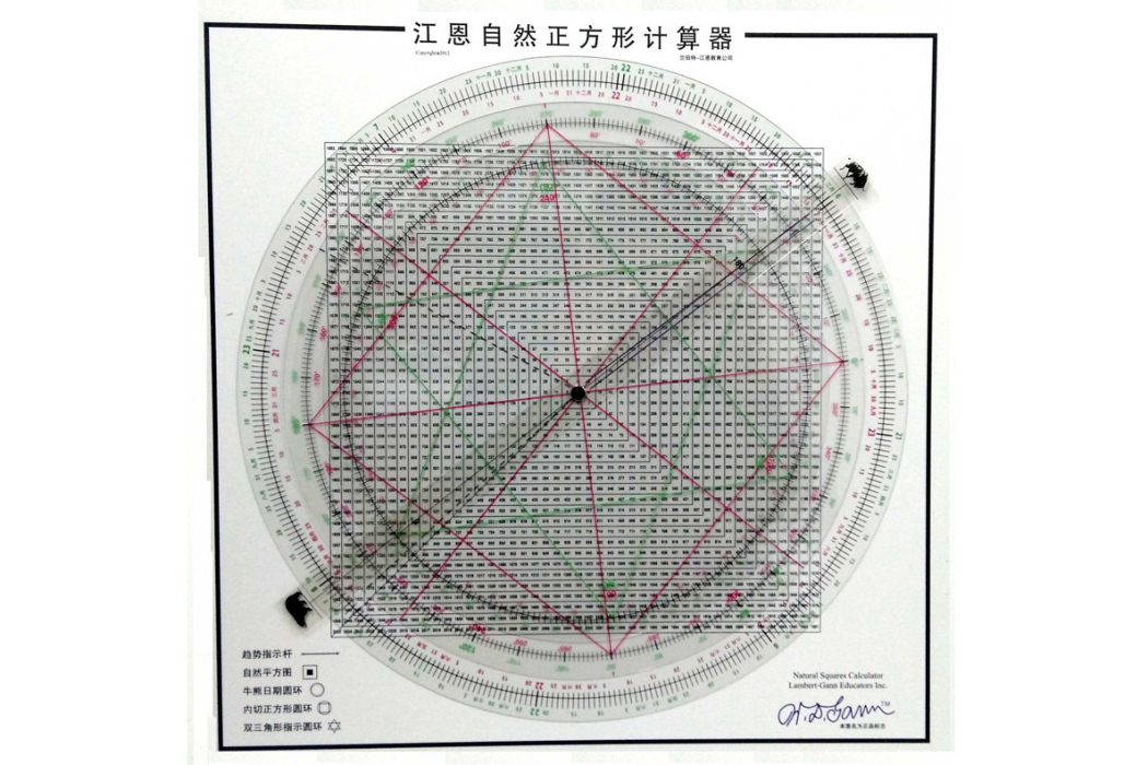 江恩自然正方形計算器