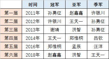 全國象棋國手賽