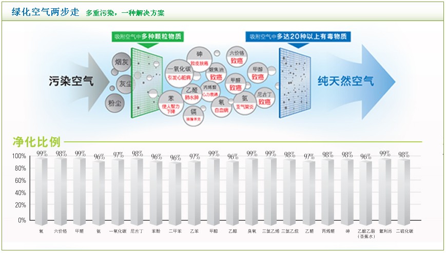 linker綠易居