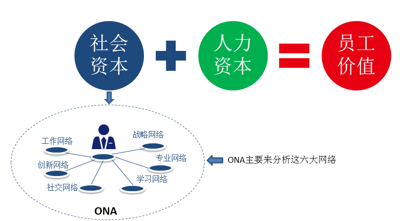 組織網路分析