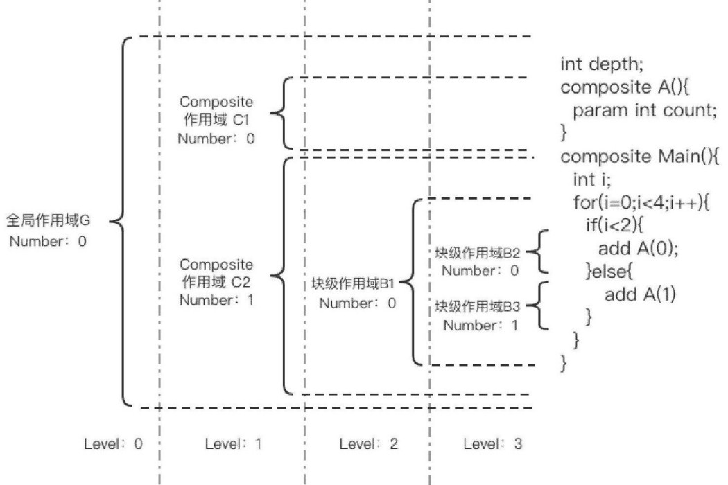 一種COStream語法分析過程中符號表和靜態數據流圖生成方法