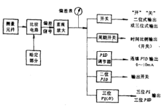 圖1 電子調節器原理方框圖