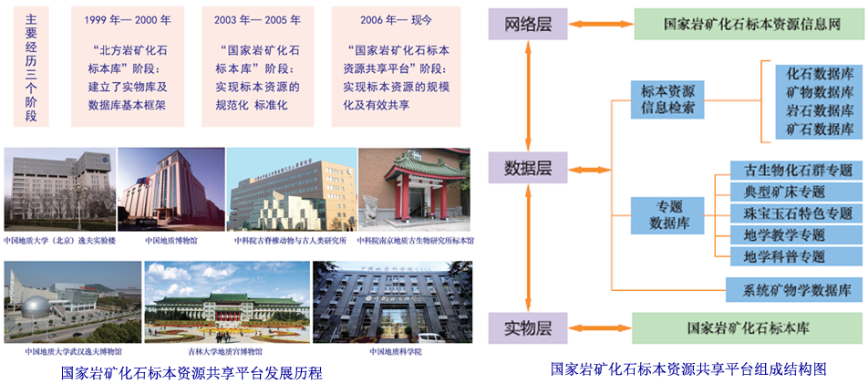 國家岩礦化石標本資源共享平台