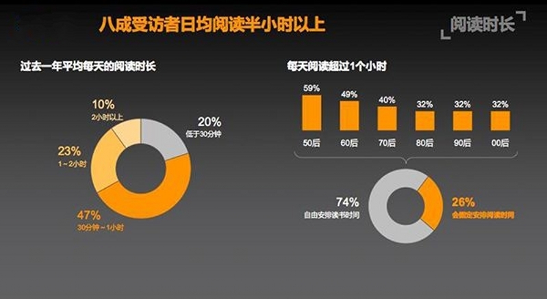 2018全民閱讀大調查