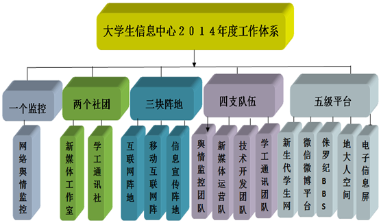 中國地質大學（武漢）大學生信息中心