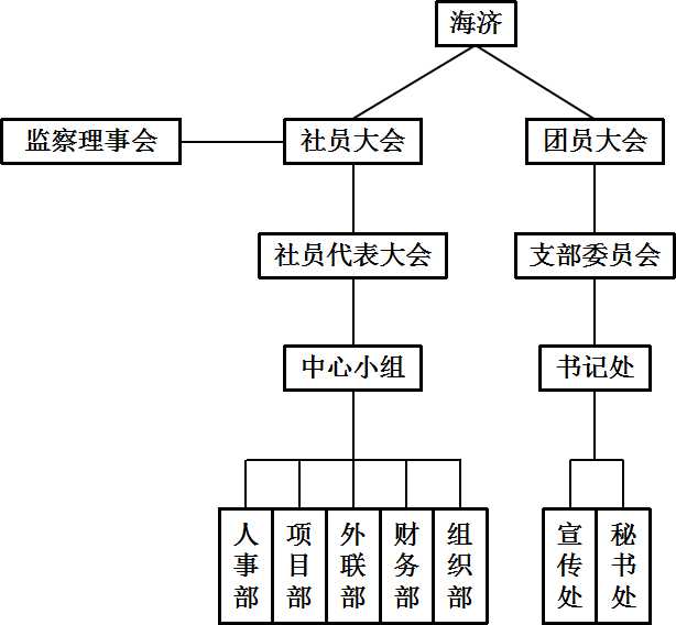 遵義四中海濟志願者協會