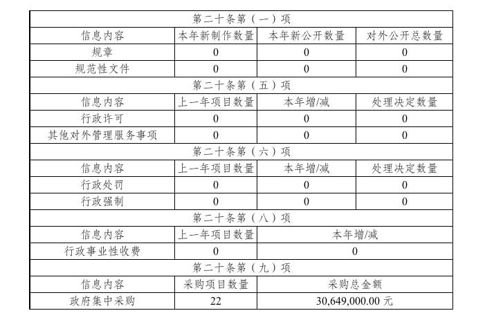 雲南省監獄管理局2020年政府信息公開工作年度報告