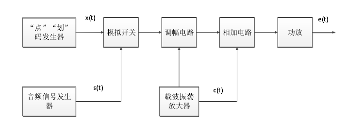 指點信標工作原理圖