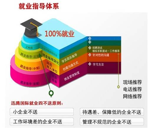 就業體系