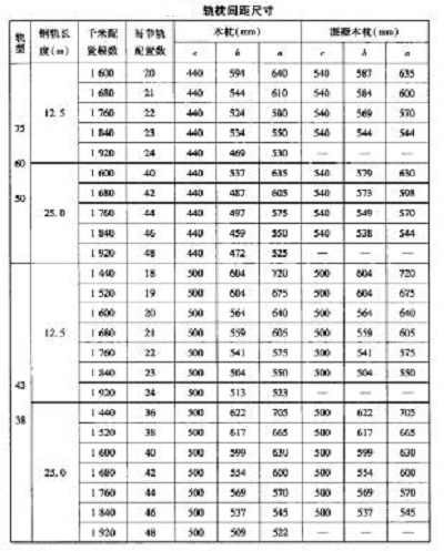 軌枕間距尺寸