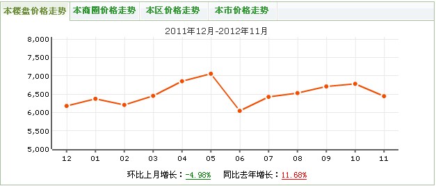 拉薩成都安居苑