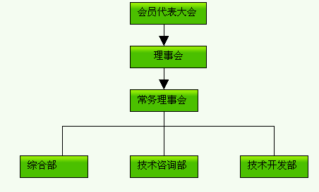 中山市環境科學學會組織機構