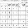 江乾區統計違法案件查處程式規則